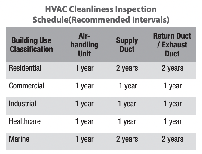nadca-hvac-air-duct-cleaning